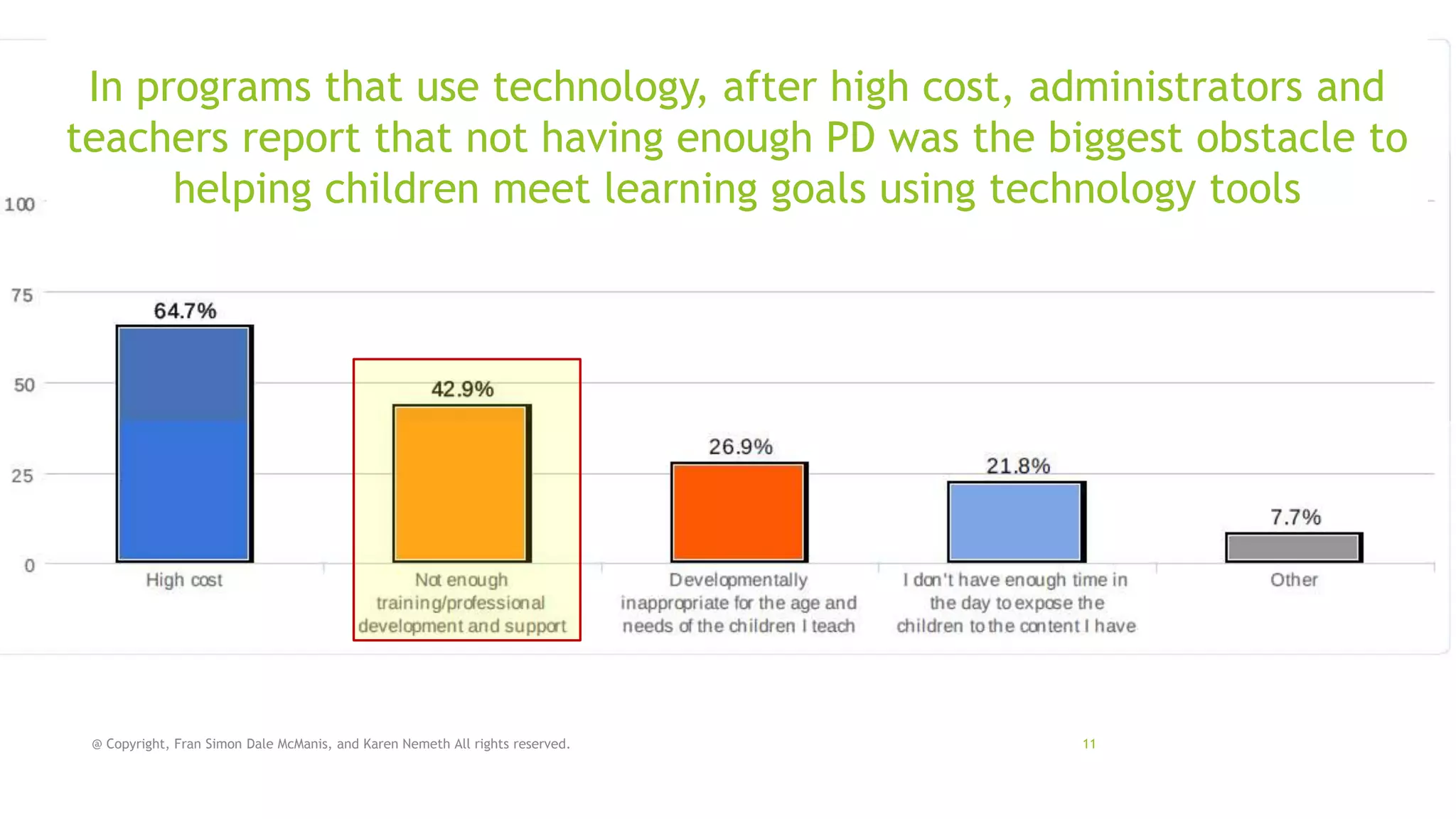 In programs that use technology, after high cost, administrators and
teachers report that not having enough PD was the biggest obstacle to
helping children meet learning goals using technology tools

@ Copyright, Fran Simon Dale McManis, and Karen Nemeth All rights reserved.

11

 