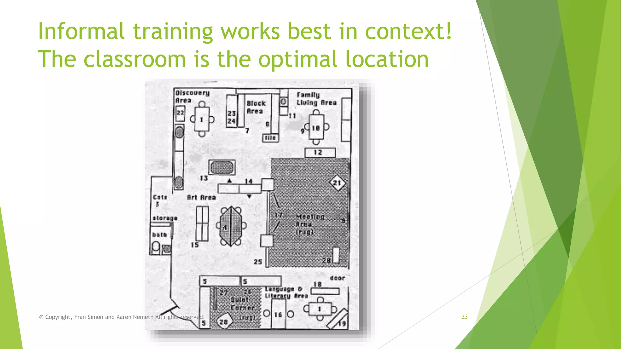 Informal training works best in context!
The classroom is the optimal location

@ Copyright, Fran Simon and Karen Nemeth All rights reserved.

23

 