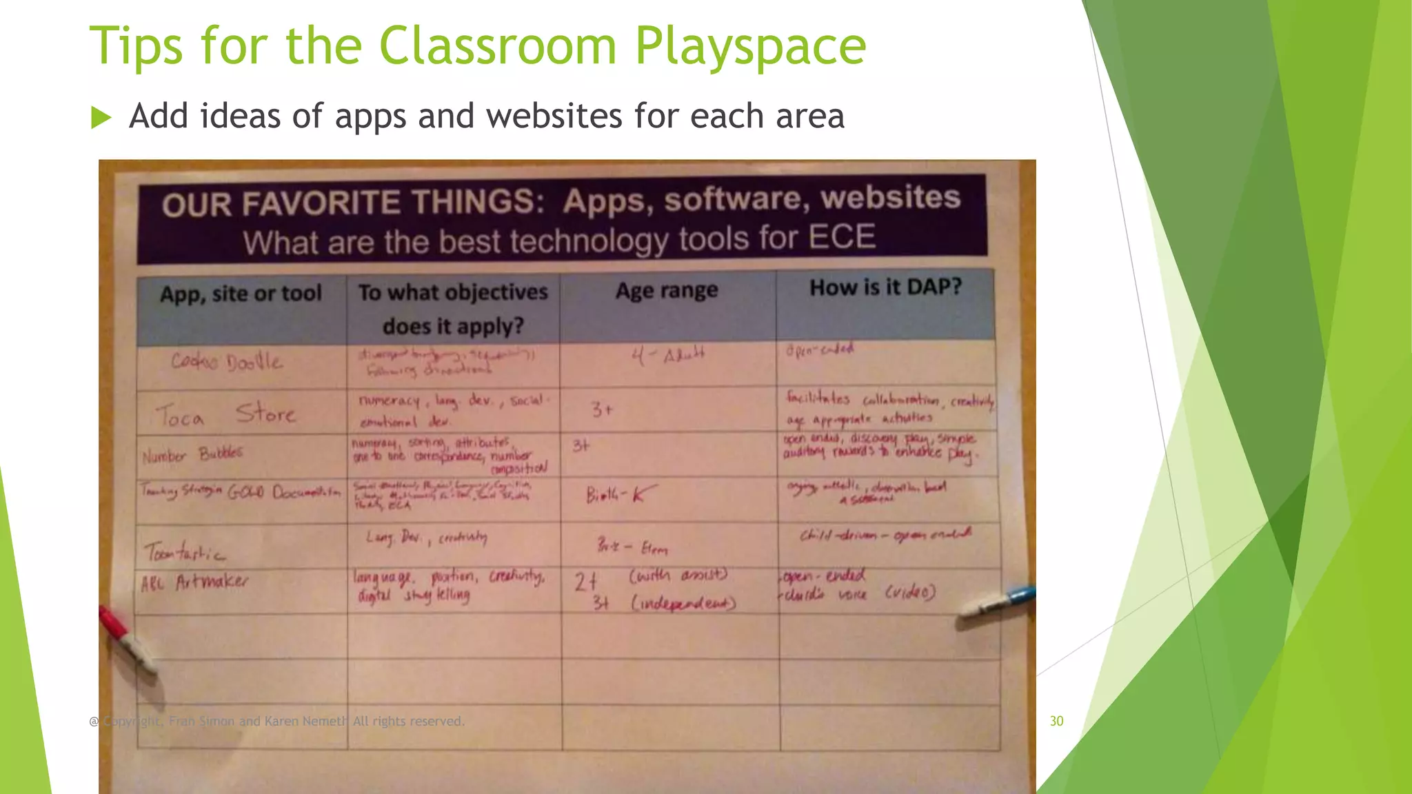 Tips for the Classroom Playspace


Add ideas of apps and websites for each area

@ Copyright, Fran Simon and Karen Nemeth All rights reserved.

30

 