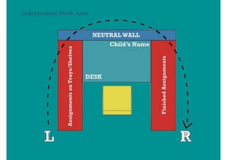 Independent Work Area
 