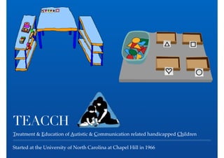 TEACCH
Treatment & Education of Autistic & Communication related handicapped Children
Started at the University of North Carolina at Chapel Hill in 1966
 