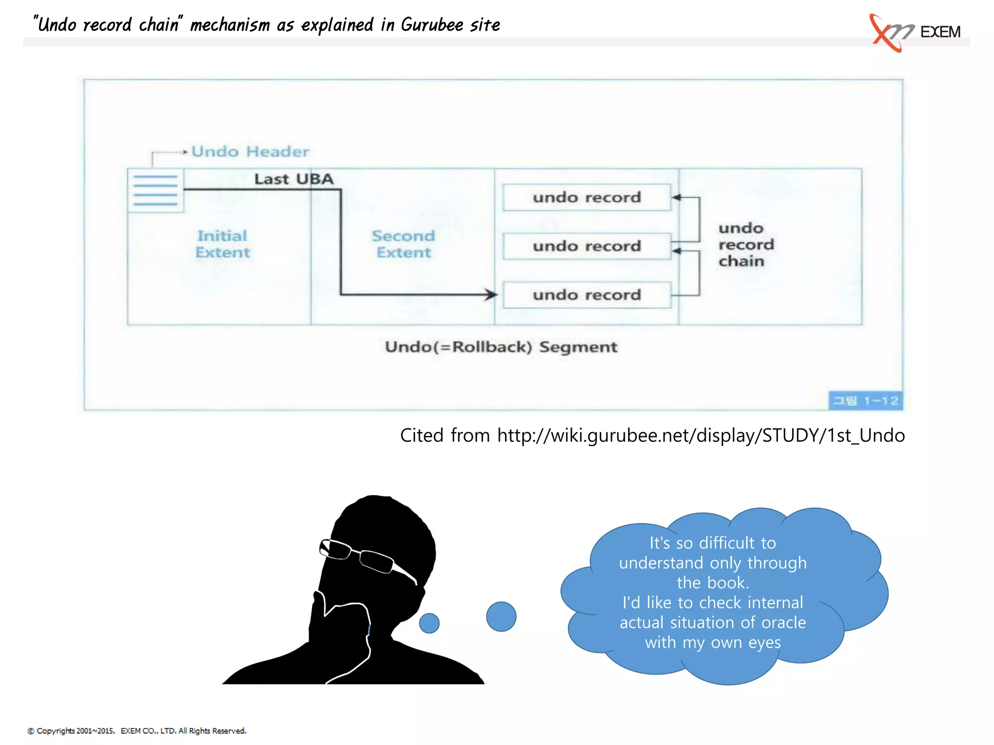Cited from http://wiki.gurubee.net/display/STUDY/1st_Undo
"Undo record chain" mechanism as explained in Gurubee site
It's so difficult to
understand only through
the book.
I'd like to check internal
actual situation of oracle
with my own eyes
 