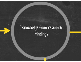 Research festival victoria university
