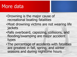 Perspectives on Boating Safety and Life Jacket Use - Dr. Daniel Maxim