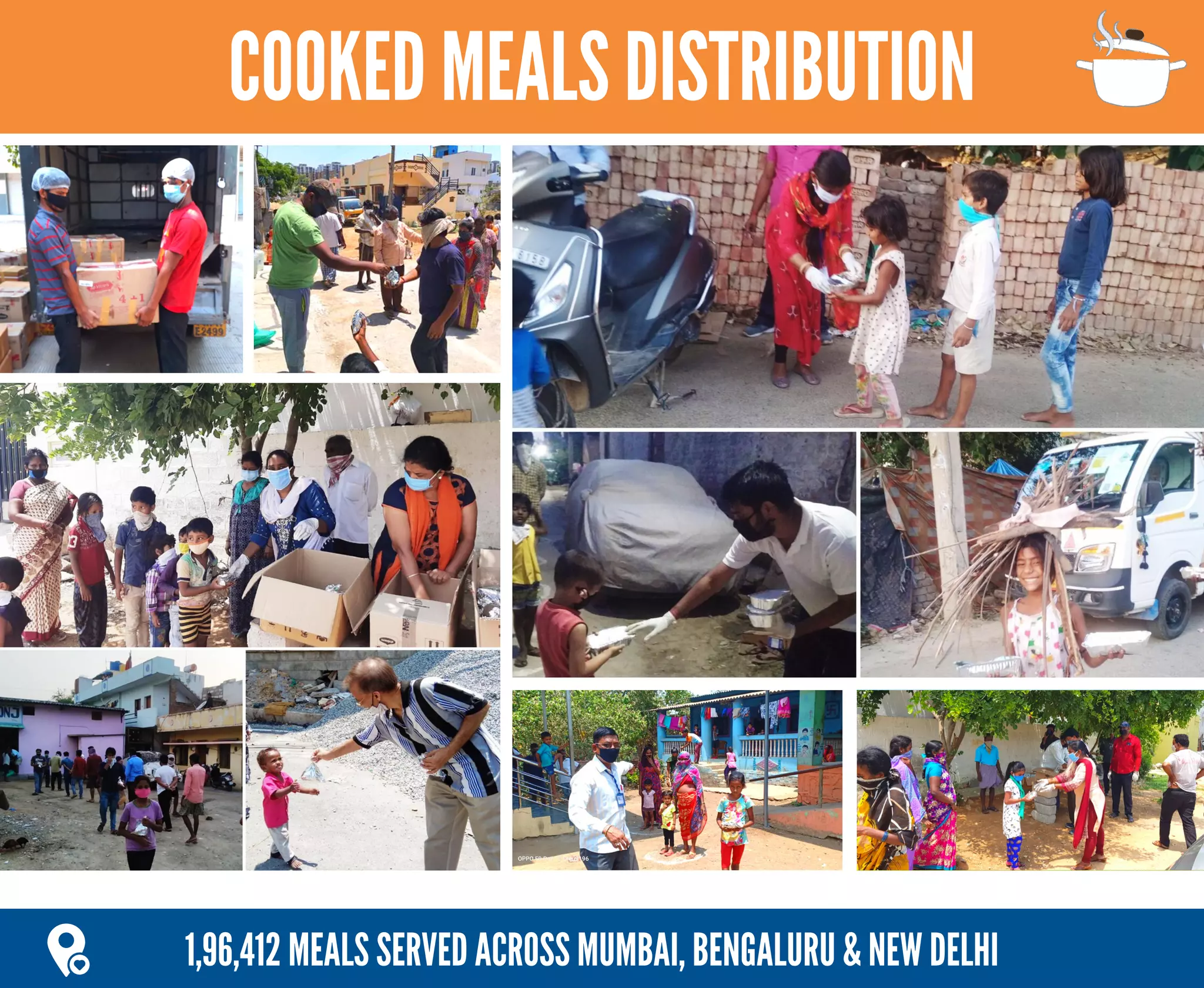 1,96,412 MEALS SERVED ACROSS MUMBAI, BENGALURU & NEW DELHI
COOKED MEALS DISTRIBUTION
 
