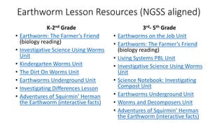 Earthworm Lesson Resources (NGSS aligned)
K-2nd Grade
• Earthworm: The Farmer’s Friend
(biology reading)
• Investigative Science Using Worms
Unit
• Kindergarten Worms Unit
• The Dirt On Worms Unit
• Earthworms Underground Unit
• Investigating Differences Lesson
• Adventures of Squirmin’ Herman
the Earthworm (interactive facts)
3rd- 5th Grade
• Earthworms on the Job Unit
• Earthworm: The Farmer’s Friend
(biology reading)
• Living Systems PBL Unit
• Investigative Science Using Worms
Unit
• Science Notebook: Investigating
Compost Unit
• Earthworms Underground Unit
• Worms and Decomposers Unit
• Adventures of Squirmin’ Herman
the Earthworm (interactive facts)
 