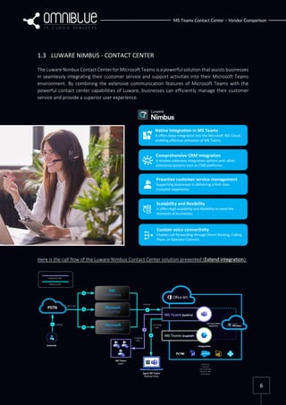 OmniBlue-Whitepaper Microsoft Teams Contact Center Comparison 2023 | PDF