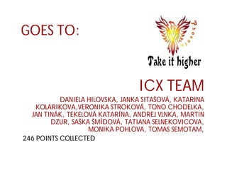 GOES TO:


                                 ICX TEAM
           DANIELA HILOVSKA, JANKA SITAŠOVÁ, KATARINA
    KOLARIKOVA,VERONIKA STROKOVÁ, TONO CHODELKA,
  JAN TINÁK, TEKELOVÁ KATARÍNA, ANDREJ VLNKA, MARTIN
        DZUR, SAŠKA ŠMÍDOVÁ, TATIANA SELNEKOVICOVA,
                   MONIKA POHLOVA, TOMAS SEMOTAM,
246 POINTS COLLECTED
 