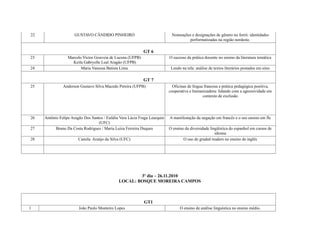 22 GUSTAVO CÂNDIDO PINHEIRO Nomeações e designações de gênero no forró: identidades
performatizadas na região nordeste.
GT 6
23 Marcelo Victor Gouveia de Lucena (UFPB)
Keila Gabryelle Leal Aragão (UFPB)
O sucesso da prática docente no ensino da literatura temática
24 Maria Vanessa Batista Lima Lendo na tela: análise de textos literários postados em sites
GT 7
25 Anderson Gustavo Silva Macedo Pereira (UFPB) Oficinas de língua francesa e prática pedagógica positiva,
cooperativa e humanizadora: lidando com a agressividade em
contexto de exclusão
26 Antônio Felipe Aragão Dos Santos / Eulália Vera Lúcia Fraga Leurquin
(UFC)
A manifestação da negação em francês e o seu ensino em fle
27 Bruno Da Costa Rodrigues / Maria Luiza Ferreira Duques O ensino da diversidade lingüística do espanhol em cursos de
idioma
28 Camila Araújo da Silva (UFC) O uso de graded readers no ensino de inglês
3º dia – 26.11.2010
LOCAL: BOSQUE MOREIRA CAMPOS
GT1
1 João Paulo Monteiro Lopes O ensino de análise linguística no ensino médio.
 