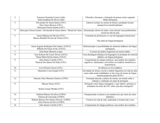 2 Francisco Kennedy Castro Cunha
Kátia Gardênia da Silva Coelho
Filosofia e literatura: a formação do pensar crítico segundo
Walter Benjamin
3 Gilvaneide De Sousa Santos (UFC)
Davi Xerez Barroso (UFC)
Gleicyane Feitosa Gomes (UFC)
Gêneros textuais no ensino de leitura e produção textual:
perspectivas interdisciplinares
4 Gleicyane Feitosa Gomes / Gilvaneide de Sousa Santos / Misael de Castro Alimentação, direito de todos: como discutir uma problemática
social em sala de aula
5 Geana Barbosa da Silveira (UFC)
Marcos Randall Oliveira de Freitas (UFC)
Formação de professores e o uso da linguagem interacional
Nas aulas de língua portuguesa
6 Jariza Augusto Rodrigues Dos Santos (UECE)
Mikaele De Souza Ávila (UECE)
Referenciação e acessibilidade em materiais didáticos de língua
portuguesa
7 João Paulo Monteiro Lopes O ensino de análise linguística no ensino médio.
8 Jony Kellson De Castro Silvae (UECE)
Thaísa Maria Rocha Santos (UECE)
Uma abordagem dialógica da linguagem na produção de material
didático em língua portuguesa
9 Júlio Santos Carrillo (UFC)
Patrícia Dos Santos De Paulo (UFC)
Compreensão de charges políticas: uma análise dos modelos
cognitivos idealizados, com ênfase em modelos metafóricos e
metonímicos
10 Lívia Pereira Chaves (UFC) Os dêiticos no livro didático
11 Manoelito Costa Gurgel (UFC) Atividades de leitura, escrita e análise linguística em sala de aula:
como estão sendo trabalhados os três eixos de ensino de língua
materna propostos pelos PCNs?
12 Marcela Thais Monteiro Dasilva (UFPE) Formação docente e prática de ensino: um estudo sobre a
indução e a dedução em aulas de português
13 Mayara Nunes (UFC)
Kaline Araujo Mendes (UFC)
Português como língua estrangeira: o que sabem e pensam os
estudantes de letras da UFC sobre essa área emergente?
14 Valdison Ribeiro Da Silva (UFRN)
Vanessa da Conceição (UFRN)
Transportando os alunos a um mundo novo por meio do conto
fantástico
15 William Brenno Dos Santos Oliveira (UFRN)
Aline Patrícia da Silva (UFRN)
O haicai em sala de aula: analisando a tessitura das vozes
16 Júlio Santos Carrillo (UFC) Compreensão de charges políticas: uma análise dos modelos
 