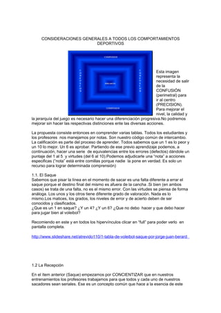 CONSIDERACIONES GENERALES A TODOS LOS COMPORTAMIENTOS
                          DEPORTIVOS




                                                                      Esta imagen
                                                                      representa la
                                                                      necesidad de salir
                                                                      de la
                                                                      CONFUSIÓN
                                                                      (perimetral) para
                                                                      ir al centro
                                                                      (PRECISION).
                                                                      Para mejorar el
                                                                      nivel, la calidad y
la jerarquía del juego es necesario hacer una diferenciación progresiva.No podremos
mejorar sin hacer las respectivas distinciones ente las diversas acciones.

La propuesta consiste entonces en comprender varias tablas. Todos los estudiantes y
los profesores nos manejamos por notas. Son nuestro código común de intercambio.
La calificación es parte del proceso de aprender. Todos sabemos que un 1 es lo peor y
un 10 lo mejor. Un 6 es aprobar. Partiendo de ese previo aprendizaje podemos, a
continuación, hacer una serie de equivalencias entre los errores (defectos) dándole un
puntaje del 1 al 5 y virtudes (del 6 al 10).Podemos adjudicarle una “nota” a acciones
especificas (“nota” está entre comillas porque nadie la pone en verdad. Es solo un
recurso para lograr determinada comprensión)

1.1. El Saque
Sabemos que pisar la línea en el momento de sacar es una falta diferente a errar el
saque porque el destino final del mismo es afuera de la cancha .Si bien (en ambos
casos) se trata de una falta, no es el mismo error. Con las virtudes se piensa de forma
análoga. Los unos y los otros tiene diferente grado de valoración. Nada es lo
mismo.Los matices, los grados, los niveles de error y de acierto deben de ser
conocidos y clasificados.
¿Que es un 1 en saque? ¿Y un 4? ¿Y un 6? ¿Que no debo hacer y que debo hacer
para jugar bien al voleibol?

Recomiendo en este y en todos los hipervínculos clicar en “full” para poder verlo en
pantalla completa.

http://www.slideshare.net/atrevido110/1-tabla-de-voleibol-saque-por-jorge-juan-berard




1.2 La Recepción

En el ítem anterior (Saque) empezamos por CONCIENTIZAR que en nuestros
entrenamientos los profesores trabajamos para que todos y cada uno de nuestros
sacadores sean seriales. Ese es un concepto común que hace a la esencia de este
 
