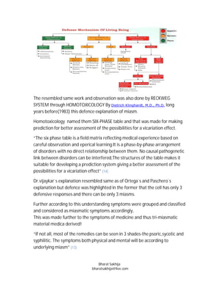 The resembled same work and observation was also done by RECKWEG
SYSTEM through HOMOTOXICOLOGY By Dietrich Klinghardt, M.D., Ph.D. long
years before(1983) this defence explanation of miasm.

Homotoxicology named them SIX-PHASE table and that was made for making
prediction for better assessment of the possibilities for a vicariation effect.

“The six phase table is a field matrix reflecting medical experience based on
careful observation and eperical learning.It is a phase-by-phase arrangement
of disorders with no direct relationship between them. No causal pathogenetic
link between disorders can be interfered,The structures of the table makes it
suitable for developing a prediction system giving a better assessment of the
possibilities for a vicariation effect” (14)

Dr.vijaykar`s explanation resembled same as of Ortega`s and Paschero`s
explanation but defence was highlighted in the former that the cell has only 3
defensive responses and there can be only 3 miasms.

Further according to this understanding symptoms were grouped and classified
and considered as miasmatic symptoms accordingly,
This was made further to the symptoms of medicine and thus tri-miasmatic
material medica derived!

“If not all, most of the remedies can be seen in 3 shades-the psoric,sycotic and
syphilitic. The symptoms both physical and mental will be according to
underlying miasm” (13)


                                   Bharat Sakhija
                               bharatsakhija@live.com
 