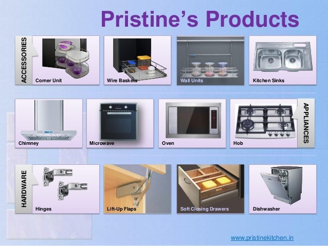 Kitchen Accessories Names modular kitchens | kitchen accessories |pristinekitchen Kitchen Accessories Names modular kitchens | kitchen accessories |pristinekitchen