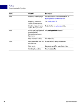 Preface
Conventions Used in This Book
4 PDF Open Parameters
blue Live links to Web pages The Acrobat Solutions Network URL is:
http://partners.adobe.com/asn/
Live links to sections
within this document
See Using the SDK.
Live links to code items
within this document
Test whether an ASAtom exists.
bold PostScriptlanguageand
PDF operators,
keywords, dictionary
key names
The setpagedevice operator
User interface names The File menu
italic Document titles that are
not live links
AcrobatandPDFLibraryAPIOverview
New terms User space specifies coordinates for...
PostScript variables filename deletefile
Font Used for Examples
 