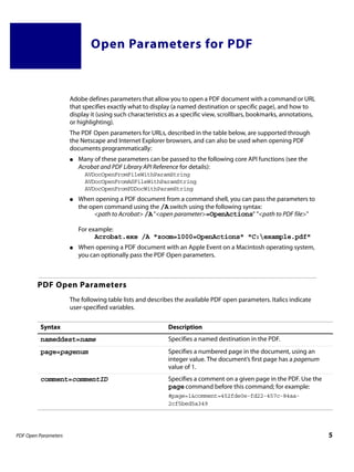 PDF Open Parameters 5
Open Parameters for PDF
Adobe defines parameters that allow you to open a PDF document with a command or URL
that specifies exactly what to display (a named destination or specific page), and how to
display it (using such characteristics as a specific view, scrollbars, bookmarks, annotations,
or highlighting).
The PDF Open parameters for URLs, described in the table below, are supported through
the Netscape and Internet Explorer browsers, and can also be used when opening PDF
documents programmatically:
● Many of these parameters can be passed to the following core API functions (see the
Acrobat and PDF Library API Reference for details):
AVDocOpenFromFileWithParamString
AVDocOpenFromASFileWithParamString
AVDocOpenFromPDDocWithParamString
● When opening a PDF document from a command shell, you can pass the parameters to
the open command using the /Aswitch using the following syntax:
<path to Acrobat> /A"<open parameter>=OpenActions" "<path to PDF file>"
For example:
Acrobat.exe /A "zoom=1000=OpenActions" "C:example.pdf"
● When opening a PDF document with an Apple Event on a Macintosh operating system,
you can optionally pass the PDF Open parameters.
PDF Open Parameters
The following table lists and describes the available PDF open parameters. Italics indicate
user-specified variables.
Syntax Description
nameddest=name Specifies a named destination in the PDF.
page=pagenum Specifies a numbered page in the document, using an
integer value. The document’s first page has a pagenum
value of 1.
comment=commentID Specifies a comment on a given page in the PDF. Use the
pagecommand before this command; for example:
#page=1&comment=452fde0e-fd22-457c-84aa-
2cf5bed5a349
 