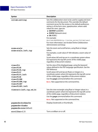 Open Parameters for PDF
PDF Open Parameters
6 PDF Open Parameters
collab=setting Sets the collaboration store to be used to supply and store
comments for the document. This overrides the default
comment server for the review or the default preference.
setting is of the form store_type@location, where valid
values for store_type are:
● DAVFDF(webDAV)
● FSFDF(Network store)
● DB(ADBC)
For example:
#collab=DAVFDF@http://review_server/Collab/user1
For more information, see Acrobat Online Collaboration:
Administration and Setup.
zoom=scale
zoom=scale,left,top
Sets the zoom and scroll factors, using float or integer
values.
For example, a scale value of 100 indicates a zoom value of
100%.
Scroll values left and top are in a coordinate system where
0,0 represents the top left corner of the visible page,
regardless of document rotation.
view=Fit
view=FitH
view=FitH,top
view=FitV
view=FitV,left
view=FitB
view=FitBH
view=FitBH,top
view=FitBV
view=FitBV,left
Set the view of the displayed page, using the keyword
values defined in the PDF language specification. See the
PDF Reference.
Scroll values left and top are floats or integers in a
coordinate system where 0,0 represents the top left corner
of the visible page, regardless of document rotation.
Use the pagecommand before this command.
NOTE: Not supported on the command line.
viewrect=left,top,wd,ht Sets the view rectangle using float or integer values in a
coordinate system where 0,0 represents the top left corner
of the visible page, regardless of document rotation.
Use the pagecommand before this command.
NOTE: Not supported on the command line.
pagemode=bookmarks
pagemode=thumbs
pagemode=none(default)
Displays bookmarks or thumbnails.
scrollbar=1|0 Turns scrollbars on or off.
Syntax Description
 