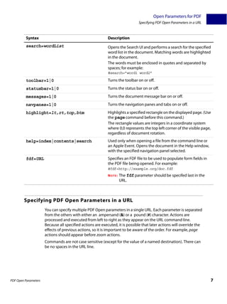 PDF Open Parameters 7
Open Parameters for PDF
Specifying PDF Open Parameters in a URL
Specifying PDF Open Parameters in a URL
You can specify multiple PDF Open parameters in a single URL. Each parameter is separated
from the others with either an ampersand (&) or a pound (#) character. Actions are
processed and executed from left to right as they appear on the URL command line.
Because all specified actions are executed, it is possible that later actions will override the
effects of previous actions, so it is important to be aware of the order. For example, page
actions should appear before zoom actions.
Commands are not case sensitive (except for the value of a named destination). There can
be no spaces in the URL line.
search=wordList Opens the Search UI and performs a search for the specified
word list in the document. Matching words are highlighted
in the document.
The words must be enclosed in quotes and separated by
spaces; for example:
#search=”word1 word2”
toolbar=1|0 Turns the toolbar on or off.
statusbar=1|0 Turns the status bar on or off.
messages=1|0 Turns the document message bar on or off.
navpanes=1|0 Turns the navigation panes and tabs on or off.
highlight=lt,rt,top,btm Highlights a specified rectangle on the displayed page. (Use
the pagecommand before this command.)
The rectangle values are integers in a coordinate system
where 0,0 represents the top left corner of the visible page,
regardless of document rotation.
help=index|contents|search Used only when opening a file from the command line or
an Apple Event. Opens the document in the Help window,
with the specified navigation panel selected.
fdf=URL Specifies an FDF file to be used to populate form fields in
the PDF file being opened. For example:
#fdf=http://example.org/doc.fdf
NOTE: The fdfparameter should be specifed last in the
URL.
Syntax Description
 
