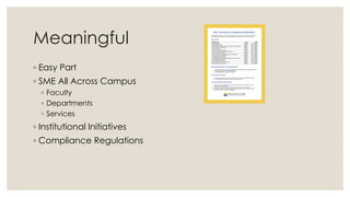 Meaningful
◦ Easy Part
◦ SME All Across Campus
◦ Faculty
◦ Departments
◦ Services
◦ Institutional Initiatives
◦ Compliance Regulations
 
