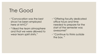 The Good
◦ “Convocation was the best
since I've been employed
here at MVC!”
◦ “I liked the team atmosphere
and that we were allowed to
wear team spirit shirts.”
◦ “Offering faculty dedicated
office hours and time
needed to prepare for the
start of the semester was
awesome!”
◦ “Continue to think outside
the box. ”
 