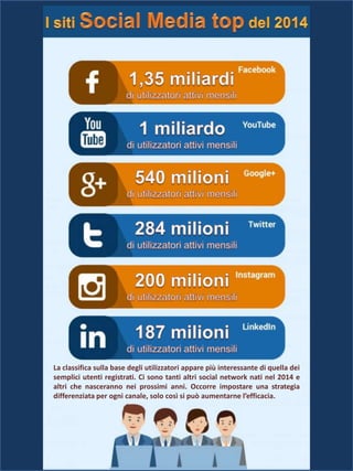 La classifica sulla base degli utilizzatori appare più interessante di quella dei
semplici utenti registrati. Ci sono tanti altri social network nati nel 2014 e
altri che nasceranno nei prossimi anni. Occorre impostare una strategia
differenziata per ogni canale, solo così si può aumentarne l’efficacia.
 