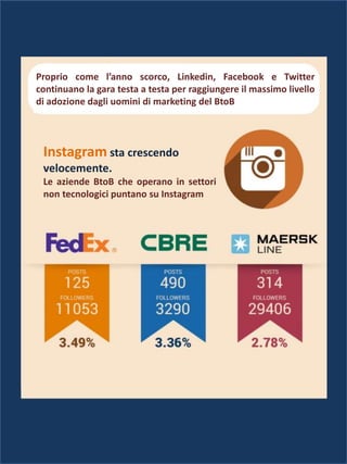 Proprio come l’anno scorco, Linkedin, Facebook e Twitter
continuano la gara testa a testa per raggiungere il massimo livello
di adozione dagli uomini di marketing del BtoB
Instagram sta crescendo
velocemente.
Le aziende BtoB che operano in settori
non tecnologici puntano su Instagram
 