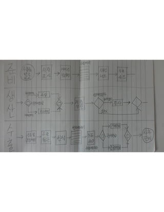 Pdf output | PDF