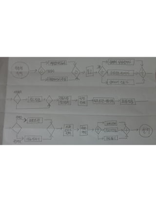Pdf output | PDF