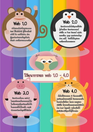 Web1.0-4.0