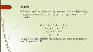 Solução:
🠶Observe que os números de cadeiras nas configurações
formam a P.A. (4, 6, 8, 10,...), com 𝑎1 = 4 𝑒 𝑟 = 2 .
Assim:
𝑎75 = 𝑎1 + 75 − 1 ∙ 2
𝑎75 = 4 + 74 ∙ 2
𝑎75 = 4 + 148
𝑎75 = 152.
Logo, o número máximo de cadeiras em uma configuração
com 75 mesas é 152.
 