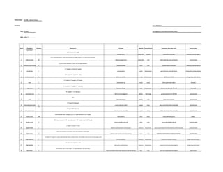 Product Name:       TN-2588 -- Indicator Fixture




Teardown                                                                                                                                                                                                                                                                                        Group Members:




           Time: 10:28AM                                                                                                                                                                                                                                                                        Kira Heggeland, Patrick Witt, and Jennifer Seiben




           Date: 4-May-11




           Part #         Part Name           Quantity                                                           Dimensions                                                                                           Function                                   Material      Texture/Finish                    Interaction with other parts                             General notes
                          back board
                                                                                                          16.75" X 14.5" X .1" thick
             1                                      1                                                                                                                                                               protects wires                              plastic-like      smooth                             connected to main part                          necessary, could be lighter


                                                                      .725" outer diameter X 1.126" inner diameter X 1.640" height x .127" thick inner diameter
             2          indicator outlit           99                                                                                                                                                          indicator plugs in here                          plastic-like        dull                       held in place by screws and panels                          cannot remove


                                                                                         5.26 cm X inner diameter 1.5cm, 2.64 cm outer diameter
             3      back hex screws (small)         4                                                                                                                                                             holds back board                                 steel            dull                           connects back to main part                        necessary, could be altered


                                                                                                     1.5" height X .25 thick X 6" length
             4            handle/top                1                                                                                                                                                              carrying device                                metal        shiny/smooth                    part of the top, carries the device                  add another, change location


                                                                                                     .25"height X 17" depth X 1" width
             5        horizontal panels             9                                                                                                                                                            outlits are on here                              metal        shiny/smooth                            outlits are on them                           change shape and material


                                                                                                    3.5" width X 17" length X .25"height
             6               base                   1                                                                                                                                                             stands fixture up                               wood             wood                            holds up the entire object                                eliminate


                                                                                                  .2" diameter X .5" height X .1" diameter
             7            top screws                2                                                                                                                                                             connects the top                                 steel       shiny/smooth                     connects the top to the TN-2588                              necessary


                                                                                                        70" lenghth X 1.75" diameter
             8         connection cord              1                                                                                                                                                        allows it to be plugged in                           plastic        dull/rough                      provides power to the TN-2588                             stays the same


                                                                                                                      N/A
             9               plug                   1                                                                                                                                                            allow electricity in                             plastic          rigid                              main source of power                                 stays the same


                                                                                                           13" long X .03 diameter
            10      horizontal panel wires         2                                                                                                                                                          connect indicator outlits                           copper           shiny                     allows electricity to flow horizontally                       stays the same
                                                   16
                                                                                                           2" long X .075" diameter
            11       vertical panel wires                                                                                                                                                                    connect panels and outlits                           copper           shiny                       allows electricity to flow vertically                       stays the same


                                                                                inner diameter .055" X length .25" X .21" outer diameter X .073" length
            12           outlit screws             198                                                                                                                                                              hold outlits in                                steel           shiny                             holds outlit onto panels                                 phillips


                                                                             .286" inner diameter X .33" outer diameter X .115" length (top) X .626" length
            13          handle screws               2                                                                                                                                                        connects handle to the top                            steel           rusty                          secures the handle to the top                           change location


                                                                                                         1" length X 1" width X .5" thick
            14          square metals               4                                                                                                                                                 holds the small metal bars to the back plate               aluminum       shiny/smooth       leaves a space between the small metal bars and the back plate         possibly eliminate


                                                                                   .235" inner diameter X .56" length X .451" outer diameter X .166" length
            15           front screws              14                                                                                                                                               holds the small metal bars to the big metal bars               steel            rusty               holds the small metal bars to the big metal bars                   stays the same


                                                         .25"height X 17" depth X 1" width, 0.618" diameter holes (11 each) in them, .09" diameter holes (22 each .91 from larger holes)
            16         small metal bar              9                                                                                                                                                             holds the indicators                           aluminum       shiny/smooth                     connects the indictators to device                   change shape and material


                                                                                                       .5" height X 15.5" depth X 1" width
            17          big metal bar               2                                                                                                                                                        holds up the small metal bars                       aluminum       shiny/smooth                  connects the horizontal panels together                 change shape and material


                                                                                  inner diameter .242" x inner length 1" .37 outer diameter x .25" outer length
            18            hex screws                4                                                                                                                                      holds in the bottom and top small metal bars to the big metal bars      steel            rusty                     holds small and big metal bars together                      stays the same
 