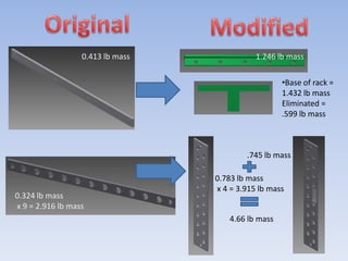 0.413 lb mass              1.246 lb mass


                                                     •Base of rack =
                                                     1.432 lb mass
                                                     Eliminated =
                                                     .599 lb mass



                                          .745 lb mass

                                  0.783 lb mass
                                  x 4 = 3.915 lb mass
0.324 lb mass
x 9 = 2.916 lb mass
                                      4.66 lb mass
 
