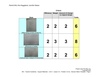 Patrick Witt, Kira Heggeland, Jennifer Sieben


                                                                            Criteria
                                                        Efficiency Weight Amount of change
                                                                          to original design
                              Ideas                                                                        Totals




                                                            2            2                 2                 6
                  (Alternating socket positions)




                                                            2            3                 3                 8
                       (Removal of base)




               (Vertical bars instead of horizontal)
                                                            2            2                 2                 6

                                                                                                               Project Lead The Way, Inc.
                                                                                                                           Copyright 2007
                  IED – Teacher Guidelines – Support Materials – Unit 3 – Lesson 3.4 – Problem 3.4.3a – Decision Matrix Template – Page 1
 