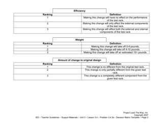 Efficiency
       Ranking                                                            Definition
          1                                      Making this change will have no effect on the performance
                                                                      of the test rack.
            2                                    Making this change will only affect the external components
                                                                      of the test rack.
            3                                    Making this change will affect both the external and internal
                                                                components of the test rack.


                                          Weight
       Ranking                                                             Definition
          1                                              Making this change will take off 0-4 pounds.
          2                                             Making this change will take off 4-10 pounds.
          3                                        Making this change will take off an estimated 10+ pounds.


                       Amount of change to original design
       Ranking                                                             Definition
          1                                          This change is no different from the original test rack.
          2                                         This change is only partially different from the given test
                                                                              rack.
            3                                      This change is a completely different component from the
                                                                        given test rack.




                                                                                             Project Lead The Way, Inc.
                                                                                                         Copyright 2007
IED – Teacher Guidelines – Support Materials – Unit 3 – Lesson 3.4 – Problem 3.4.3a – Decision Matrix Template – Page 2
 