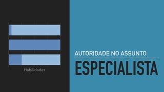 ESPECIALISTA
AUTORIDADE NO ASSUNTO
Habilidades
50 100 150 200
 