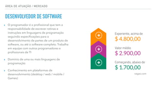 ÁREA DE ATUAÇÃO / MERCADO
DESENVOLVEDOR DE SOFTWARE
▸ O programador é o proﬁssional que tem a
responsabilidade de escrever rotinas e
instruções em linguagens de programação
seguindo especiﬁcações para o
desenvolvimento de partes de um produto de
software, ou até o software completo. Trabalha
em equipe com outros programadores e
proﬁssionais de TI
▸ Domínio de uma ou mais linguagens de
programação
▸ Conhecimento em plataformas de
desenvolvimento (desktop / web / mobile /
Games)
vagas.com
 