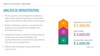 ÁREA DE ATUAÇÃO / MERCADO
ANALISTA DE INFRAESTRUTURA
▸ Presta suporte e manutenção de servidores e
data center, planeja capacidade e desenvolve
projetos de melhorias dos serviços corporativos
▸ Realiza criação de usuários e manutenção de
grupos para concessão de privilégios com
permissão de acesso
▸ Implanta servidores, incluindo conﬁguração de
clusters para alta disponibilidade com
acompanhamento e cumprimento das políticas
dos recursos computacionais
▸ Elabora documentação de procedimentos
operacionais
vagas.com
 