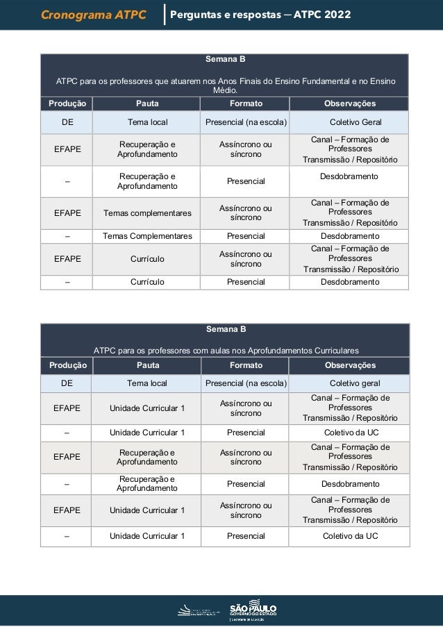 Cronograma ATPC Perguntas e respostas ─ ATPC 2022
Semana B
ATPC para os professores que atuarem nos Anos Finais do Ensino Fundamental e no Ensino
Médio.
Produção Pauta Formato Observações
DE Tema local Presencial (na escola) Coletivo Geral
EFAPE
Recuperação e
Aprofundamento
Assíncrono ou
síncrono
Canal – Formação de
Professores
Transmissão / Repositório
–
Recuperação e
Aprofundamento
Presencial
Desdobramento
EFAPE Temas complementares
Assíncrono ou
síncrono
Canal – Formação de
Professores
Transmissão / Repositório
– Temas Complementares Presencial Desdobramento
EFAPE Currículo
Assíncrono ou
síncrono
Canal – Formação de
Professores
Transmissão / Repositório
– Currículo Presencial Desdobramento
Semana B
ATPC para os professores com aulas nos Aprofundamentos Curriculares
Produção Pauta Formato Observações
DE Tema local Presencial (na escola) Coletivo geral
EFAPE Unidade Curricular 1
Assíncrono ou
síncrono
Canal – Formação de
Professores
Transmissão / Repositório
– Unidade Curricular 1 Presencial Coletivo da UC
EFAPE
Recuperação e
Aprofundamento
Assíncrono ou
síncrono
Canal – Formação de
Professores
Transmissão / Repositório
–
Recuperação e
Aprofundamento
Presencial Desdobramento
EFAPE Unidade Curricular 1
Assíncrono ou
síncrono
Canal – Formação de
Professores
Transmissão / Repositório
– Unidade Curricular 1 Presencial Coletivo da UC
 