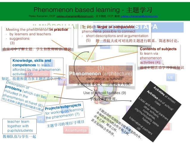 download conductive argument an