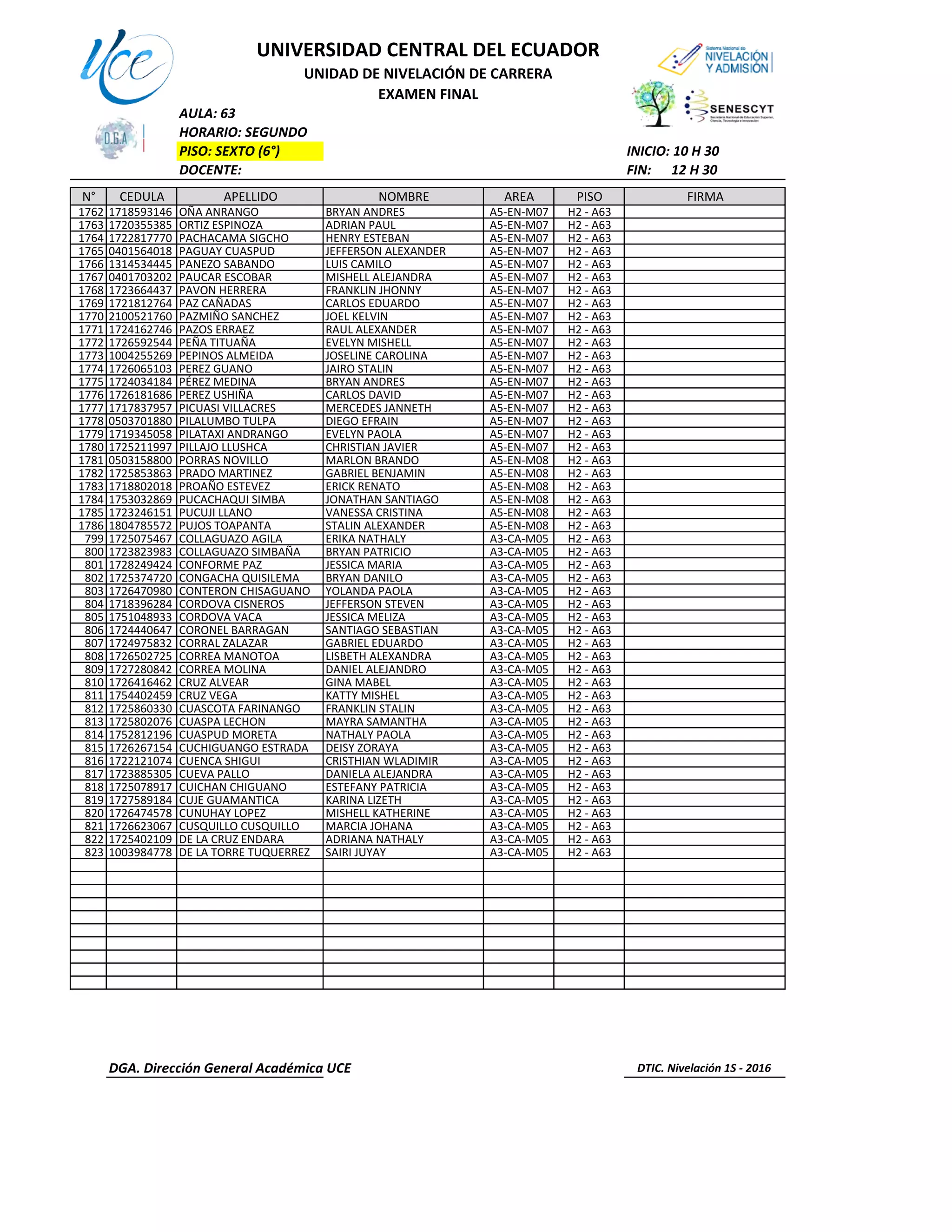 AULA: 63
HORARIO: SEGUNDO
PISO: SEXTO (6°) INICIO: 10 H 30
DOCENTE: FIN: 12 H 30
N° CEDULA APELLIDO NOMBRE AREA PISO FIRMA
1762 1718593146 OÑA ANRANGO BRYAN ANDRES A5-EN-M07 H2 - A63
1763 1720355385 ORTIZ ESPINOZA ADRIAN PAUL A5-EN-M07 H2 - A63
1764 1722817770 PACHACAMA SIGCHO HENRY ESTEBAN A5-EN-M07 H2 - A63
1765 0401564018 PAGUAY CUASPUD JEFFERSON ALEXANDER A5-EN-M07 H2 - A63
1766 1314534445 PANEZO SABANDO LUIS CAMILO A5-EN-M07 H2 - A63
1767 0401703202 PAUCAR ESCOBAR MISHELL ALEJANDRA A5-EN-M07 H2 - A63
1768 1723664437 PAVON HERRERA FRANKLIN JHONNY A5-EN-M07 H2 - A63
1769 1721812764 PAZ CAÑADAS CARLOS EDUARDO A5-EN-M07 H2 - A63
1770 2100521760 PAZMIÑO SANCHEZ JOEL KELVIN A5-EN-M07 H2 - A63
1771 1724162746 PAZOS ERRAEZ RAUL ALEXANDER A5-EN-M07 H2 - A63
1772 1726592544 PEÑA TITUAÑA EVELYN MISHELL A5-EN-M07 H2 - A63
1773 1004255269 PEPINOS ALMEIDA JOSELINE CAROLINA A5-EN-M07 H2 - A63
1774 1726065103 PEREZ GUANO JAIRO STALIN A5-EN-M07 H2 - A63
1775 1724034184 PÉREZ MEDINA BRYAN ANDRES A5-EN-M07 H2 - A63
1776 1726181686 PEREZ USHIÑA CARLOS DAVID A5-EN-M07 H2 - A63
1777 1717837957 PICUASI VILLACRES MERCEDES JANNETH A5-EN-M07 H2 - A63
1778 0503701880 PILALUMBO TULPA DIEGO EFRAIN A5-EN-M07 H2 - A63
1779 1719345058 PILATAXI ANDRANGO EVELYN PAOLA A5-EN-M07 H2 - A63
1780 1725211997 PILLAJO LLUSHCA CHRISTIAN JAVIER A5-EN-M07 H2 - A63
1781 0503158800 PORRAS NOVILLO MARLON BRANDO A5-EN-M08 H2 - A63
1782 1725853863 PRADO MARTINEZ GABRIEL BENJAMIN A5-EN-M08 H2 - A63
1783 1718802018 PROAÑO ESTEVEZ ERICK RENATO A5-EN-M08 H2 - A63
1784 1753032869 PUCACHAQUI SIMBA JONATHAN SANTIAGO A5-EN-M08 H2 - A63
1785 1723246151 PUCUJI LLANO VANESSA CRISTINA A5-EN-M08 H2 - A63
1786 1804785572 PUJOS TOAPANTA STALIN ALEXANDER A5-EN-M08 H2 - A63
799 1725075467 COLLAGUAZO AGILA ERIKA NATHALY A3-CA-M05 H2 - A63
800 1723823983 COLLAGUAZO SIMBAÑA BRYAN PATRICIO A3-CA-M05 H2 - A63
801 1728249424 CONFORME PAZ JESSICA MARIA A3-CA-M05 H2 - A63
802 1725374720 CONGACHA QUISILEMA BRYAN DANILO A3-CA-M05 H2 - A63
803 1726470980 CONTERON CHISAGUANO YOLANDA PAOLA A3-CA-M05 H2 - A63
804 1718396284 CORDOVA CISNEROS JEFFERSON STEVEN A3-CA-M05 H2 - A63
805 1751048933 CORDOVA VACA JESSICA MELIZA A3-CA-M05 H2 - A63
806 1724440647 CORONEL BARRAGAN SANTIAGO SEBASTIAN A3-CA-M05 H2 - A63
807 1724975832 CORRAL ZALAZAR GABRIEL EDUARDO A3-CA-M05 H2 - A63
808 1726502725 CORREA MANOTOA LISBETH ALEXANDRA A3-CA-M05 H2 - A63
809 1727280842 CORREA MOLINA DANIEL ALEJANDRO A3-CA-M05 H2 - A63
810 1726416462 CRUZ ALVEAR GINA MABEL A3-CA-M05 H2 - A63
811 1754402459 CRUZ VEGA KATTY MISHEL A3-CA-M05 H2 - A63
812 1725860330 CUASCOTA FARINANGO FRANKLIN STALIN A3-CA-M05 H2 - A63
813 1725802076 CUASPA LECHON MAYRA SAMANTHA A3-CA-M05 H2 - A63
814 1752812196 CUASPUD MORETA NATHALY PAOLA A3-CA-M05 H2 - A63
815 1726267154 CUCHIGUANGO ESTRADA DEISY ZORAYA A3-CA-M05 H2 - A63
816 1722121074 CUENCA SHIGUI CRISTHIAN WLADIMIR A3-CA-M05 H2 - A63
817 1723885305 CUEVA PALLO DANIELA ALEJANDRA A3-CA-M05 H2 - A63
818 1725078917 CUICHAN CHIGUANO ESTEFANY PATRICIA A3-CA-M05 H2 - A63
819 1727589184 CUJE GUAMANTICA KARINA LIZETH A3-CA-M05 H2 - A63
820 1726474578 CUNUHAY LOPEZ MISHELL KATHERINE A3-CA-M05 H2 - A63
821 1726623067 CUSQUILLO CUSQUILLO MARCIA JOHANA A3-CA-M05 H2 - A63
822 1725402109 DE LA CRUZ ENDARA ADRIANA NATHALY A3-CA-M05 H2 - A63
823 1003984778 DE LA TORRE TUQUERREZ SAIRI JUYAY A3-CA-M05 H2 - A63
DGA. Dirección General Académica UCE DTIC. Nivelación 1S - 2016
UNIVERSIDAD CENTRAL DEL ECUADOR
UNIDAD DE NIVELACIÓN DE CARRERA
EXAMEN FINAL
 