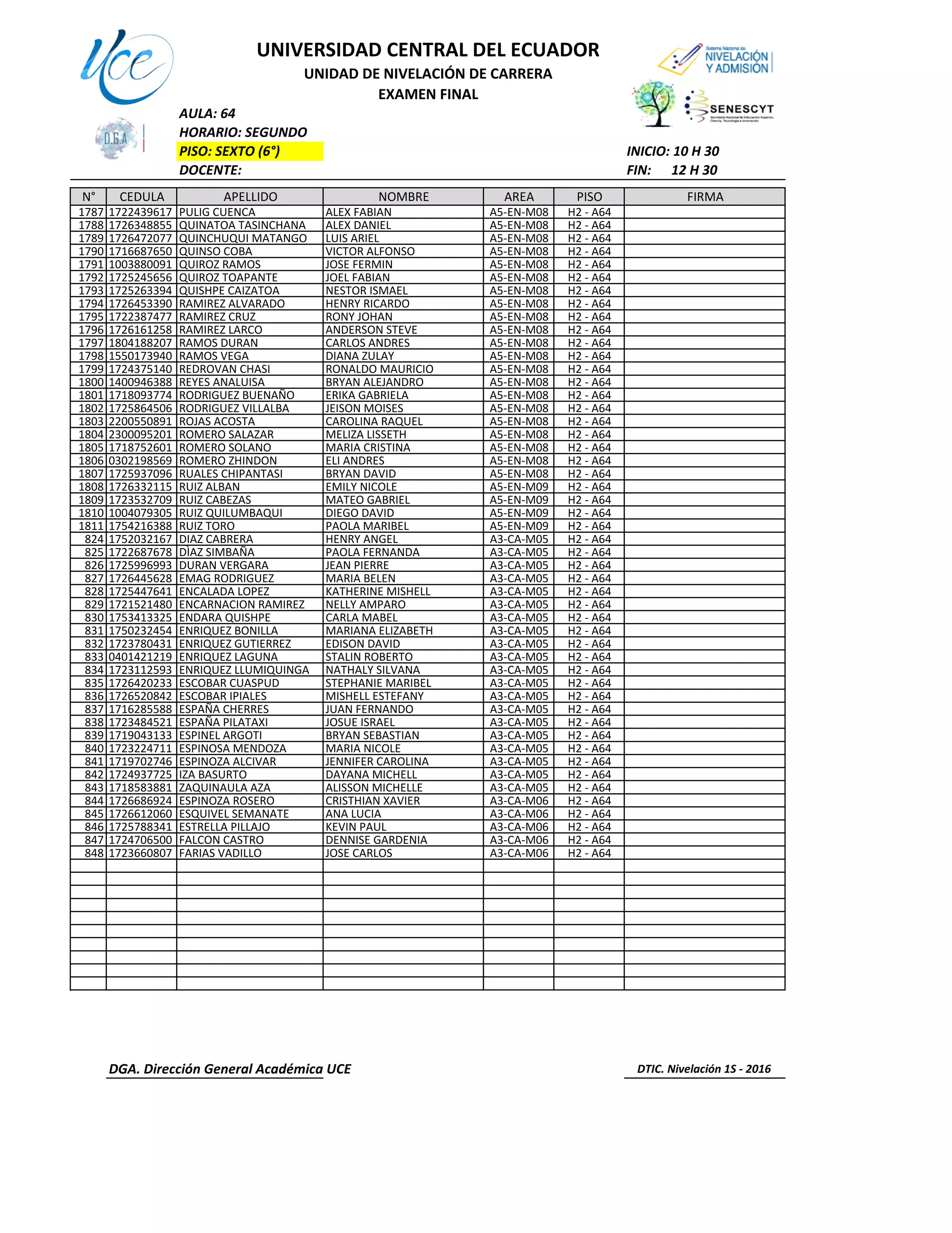 AULA: 64
HORARIO: SEGUNDO
PISO: SEXTO (6°) INICIO: 10 H 30
DOCENTE: FIN: 12 H 30
N° CEDULA APELLIDO NOMBRE AREA PISO FIRMA
1787 1722439617 PULIG CUENCA ALEX FABIAN A5-EN-M08 H2 - A64
1788 1726348855 QUINATOA TASINCHANA ALEX DANIEL A5-EN-M08 H2 - A64
1789 1726472077 QUINCHUQUI MATANGO LUIS ARIEL A5-EN-M08 H2 - A64
1790 1716687650 QUINSO COBA VICTOR ALFONSO A5-EN-M08 H2 - A64
1791 1003880091 QUIROZ RAMOS JOSE FERMIN A5-EN-M08 H2 - A64
1792 1725245656 QUIROZ TOAPANTE JOEL FABIAN A5-EN-M08 H2 - A64
1793 1725263394 QUISHPE CAIZATOA NESTOR ISMAEL A5-EN-M08 H2 - A64
1794 1726453390 RAMIREZ ALVARADO HENRY RICARDO A5-EN-M08 H2 - A64
1795 1722387477 RAMIREZ CRUZ RONY JOHAN A5-EN-M08 H2 - A64
1796 1726161258 RAMIREZ LARCO ANDERSON STEVE A5-EN-M08 H2 - A64
1797 1804188207 RAMOS DURAN CARLOS ANDRES A5-EN-M08 H2 - A64
1798 1550173940 RAMOS VEGA DIANA ZULAY A5-EN-M08 H2 - A64
1799 1724375140 REDROVAN CHASI RONALDO MAURICIO A5-EN-M08 H2 - A64
1800 1400946388 REYES ANALUISA BRYAN ALEJANDRO A5-EN-M08 H2 - A64
1801 1718093774 RODRIGUEZ BUENAÑO ERIKA GABRIELA A5-EN-M08 H2 - A64
1802 1725864506 RODRIGUEZ VILLALBA JEISON MOISES A5-EN-M08 H2 - A64
1803 2200550891 ROJAS ACOSTA CAROLINA RAQUEL A5-EN-M08 H2 - A64
1804 2300095201 ROMERO SALAZAR MELIZA LISSETH A5-EN-M08 H2 - A64
1805 1718752601 ROMERO SOLANO MARIA CRISTINA A5-EN-M08 H2 - A64
1806 0302198569 ROMERO ZHINDON ELI ANDRES A5-EN-M08 H2 - A64
1807 1725937096 RUALES CHIPANTASI BRYAN DAVID A5-EN-M08 H2 - A64
1808 1726332115 RUIZ ALBAN EMILY NICOLE A5-EN-M09 H2 - A64
1809 1723532709 RUIZ CABEZAS MATEO GABRIEL A5-EN-M09 H2 - A64
1810 1004079305 RUIZ QUILUMBAQUI DIEGO DAVID A5-EN-M09 H2 - A64
1811 1754216388 RUIZ TORO PAOLA MARIBEL A5-EN-M09 H2 - A64
824 1752032167 DIAZ CABRERA HENRY ANGEL A3-CA-M05 H2 - A64
825 1722687678 DÌAZ SIMBAÑA PAOLA FERNANDA A3-CA-M05 H2 - A64
826 1725996993 DURAN VERGARA JEAN PIERRE A3-CA-M05 H2 - A64
827 1726445628 EMAG RODRIGUEZ MARIA BELEN A3-CA-M05 H2 - A64
828 1725447641 ENCALADA LOPEZ KATHERINE MISHELL A3-CA-M05 H2 - A64
829 1721521480 ENCARNACION RAMIREZ NELLY AMPARO A3-CA-M05 H2 - A64
830 1753413325 ENDARA QUISHPE CARLA MABEL A3-CA-M05 H2 - A64
831 1750232454 ENRIQUEZ BONILLA MARIANA ELIZABETH A3-CA-M05 H2 - A64
832 1723780431 ENRIQUEZ GUTIERREZ EDISON DAVID A3-CA-M05 H2 - A64
833 0401421219 ENRIQUEZ LAGUNA STALIN ROBERTO A3-CA-M05 H2 - A64
834 1723112593 ENRIQUEZ LLUMIQUINGA NATHALY SILVANA A3-CA-M05 H2 - A64
835 1726420233 ESCOBAR CUASPUD STEPHANIE MARIBEL A3-CA-M05 H2 - A64
836 1726520842 ESCOBAR IPIALES MISHELL ESTEFANY A3-CA-M05 H2 - A64
837 1716285588 ESPAÑA CHERRES JUAN FERNANDO A3-CA-M05 H2 - A64
838 1723484521 ESPAÑA PILATAXI JOSUE ISRAEL A3-CA-M05 H2 - A64
839 1719043133 ESPINEL ARGOTI BRYAN SEBASTIAN A3-CA-M05 H2 - A64
840 1723224711 ESPINOSA MENDOZA MARIA NICOLE A3-CA-M05 H2 - A64
841 1719702746 ESPINOZA ALCIVAR JENNIFER CAROLINA A3-CA-M05 H2 - A64
842 1724937725 IZA BASURTO DAYANA MICHELL A3-CA-M05 H2 - A64
843 1718583881 ZAQUINAULA AZA ALISSON MICHELLE A3-CA-M05 H2 - A64
844 1726686924 ESPINOZA ROSERO CRISTHIAN XAVIER A3-CA-M06 H2 - A64
845 1726612060 ESQUIVEL SEMANATE ANA LUCIA A3-CA-M06 H2 - A64
846 1725788341 ESTRELLA PILLAJO KEVIN PAUL A3-CA-M06 H2 - A64
847 1724706500 FALCON CASTRO DENNISE GARDENIA A3-CA-M06 H2 - A64
848 1723660807 FARIAS VADILLO JOSE CARLOS A3-CA-M06 H2 - A64
DGA. Dirección General Académica UCE DTIC. Nivelación 1S - 2016
EXAMEN FINAL
UNIVERSIDAD CENTRAL DEL ECUADOR
UNIDAD DE NIVELACIÓN DE CARRERA
 