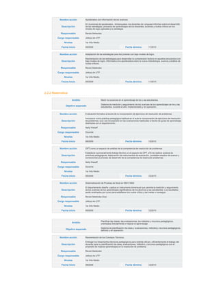 Nombre acción        Apoderados con información de los avances.

                               En reuniones de apoderados - bimensuales- los docentes de Lenguaje informan sobre el desarrollo
            Descripción        de las estrategias, procesos de aprendizajes de los discentes, avances y nudos críticos en los
                               niveles de logro aplicada a la estrategia.

           Responsable         Renán Melendez

         Cargo responsable     Jefe(a) de UTP

              Niveles          1er Año Medio

            Fecha inicio       09/2009                                   Fecha término            11/2010


          Nombre acción        Adaptación de las estrategias para los jóvenes con bajo niveles de logro.

                               Reorientación de las estrategias para desarrollar la comprensión lectora en aquellos educandos con
            Descripción        bajo niveles de logro, informado a los apoderados sobre la nueva metodología, avance y análisis de
                               nudos críticos.

           Responsable         Renán Meléndez

         Cargo responsable     Jefe(a) de UTP

              Niveles          1er Año Medio

            Fecha inicio       09/2009                                   Fecha término            11/2010




2.2.2 Matemática

                     Ambito                     Medir los avances en el aprendizaje de los y las estudiantes.

                                                Sistema de medición y seguimiento de los avances de los aprendizajes de los y las
               Objetivo esperado                estudiantes, durante el año, implementado y en operación.


          Nombre acción        Evaluación formativa a través de la incorporación de ejercicios de resolución de problemas

                               Incorporar como práctica pedagógica habitual en el aula la incorporación de ejercicios de resolución
            Descripción        de problemas, a su vez incorporarlo en las evaluaciones habituales a través de guías de aprendizaje
                               diseñadas por el departamento.

           Responsable         Nelly Wasaff

         Cargo responsable     Docente

              Niveles          1er Año Medio

            Fecha inicio       08/2009                                   Fecha término            12/2010


          Nombre acción        GPT como un espacio de análisis de la competencia de resolución de problemas

                               Establecer quincenalmente trabajo técnico en el espacio de GPT a fin de realizar análisis de
            Descripción        prácticas pedagógicas, elaboración de instrumentos de evaluación, constatar estados de avance y
                               correcciones al proceso de desarrollo de la competencia de resolución problemas.

           Responsable         Nelly Wasaff

         Cargo responsable     Docente

              Niveles          1er Año Medio

            Fecha inicio       08/2009                                   Fecha término            12/2010


          Nombre acción        Sistematización de Pruebas de Nivel en NM1/ NM2

                               El departamento diseña y aplica un instrumento bimensual que permita la medición y seguimiento
            Descripción        de los avances de los aprendizajes significativos de los alumnos y las estudiantes. Los resultados
                               serán analizados por curso para establecer los nudos crítico y las metas a conseguir.

           Responsable         Renán Meléndez Díaz

         Cargo responsable     Jefe(a) de UTP

              Niveles          1er Año Medio

            Fecha inicio       09/2009                                   Fecha término            12/2010




                                                Planificar las clases, las evaluaciones, los métodos y recursos pedagógicos,
                     Ambito                     orientados directamente a mejorar el aprendizaje.
                                                Sistema de planificación de clase y evaluaciones, métodos y recursos pedagógicos,
               Objetivo esperado                definido y en operación.


          Nombre acción        Reorientación de los Consejos Técnicos.

                               Entregar los lineamientos técnicos pedagógicos para orientar eficaz y eficientemente el trabajo del
            Descripción        docente para su planificación de clase, evaluaciones, métodos y recursos pedagógicos con el
                               propósito de mejorar aprendizajes en la resolución de problema.

           Responsable         Renán Meléndez

         Cargo responsable     Jefe(a) de UTP

              Niveles          1er Año Medio

            Fecha inicio       08/2009                                   Fecha término            12/2010
 
