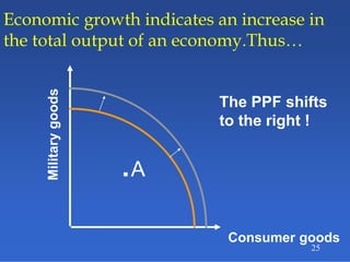 25
Economic growth indicates an increase in
the total output of an economy.Thus…
Consumer goods
Militarygoods
.A
The PPF shifts
to the right !
 