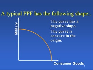 7
A typical PPF has the following shape:.
Consumer Goods
Military
The curve has a
negative slope.
The curve is
concave to the
origin.
 