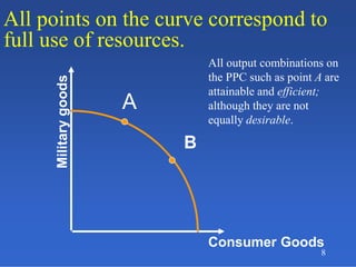 8
All points on the curve correspond to
full use of resources.
Consumer Goods
Militarygoods
A
B
All output combinations on
the PPC such as point A are
attainable and efficient;
although they are not
equally desirable.
 