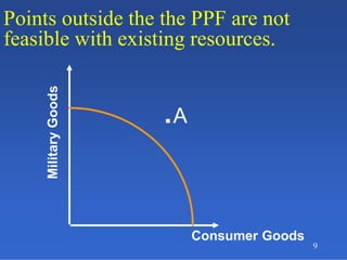 9
Points outside the the PPF are not
feasible with existing resources.
Consumer Goods
MilitaryGoods
.A
 