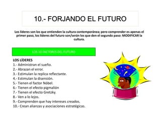 10.-
              10.- FORJANDO EL FUTURO
 Los líderes son los que entienden la cultura contemporánea; pero comprender es apenas el
  primer paso, los líderes del futuro son/serán los que den el segundo paso: MODIFICAR la
                                            cultura.


            LOS 10 FACTORES DEL FUTURO

LOS LÍDERES
1.- Administran el sueño.
2.- Abrazan el error.
3.- Estimulan la replica reflectante.
4.- Estimulan la disensión.
5.- Tienen el factor Nóbel.
6.- Tienen el efecto pigmalión
7.- Tienen el efecto Gretzky.
8.- Ven a lo lejos.
9.- Comprenden que hay intereses creados.
10.- Crean alianzas y asociaciones estratégicas.
 