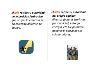 El jefe recibe su autoridad   El líder recibe su autoridad
de la posición jerárquica      del propio equipo:
que ocupa: la empresa lo       diversos factores (carisma,
ha colocado al frente del      personalidad, entrega,
equipo.                        energía, etc.) le permiten
                               ganarse el apoyo de sus
                               colaboradores.
 