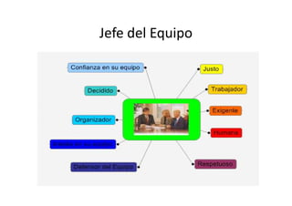 Jefe del Equipo
 