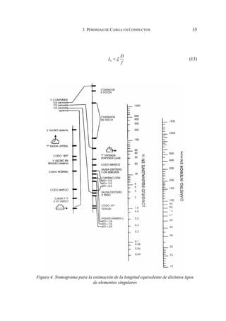 3. PÉRDIDAS DE CARGA EN CONDUCTOS 35
e
D
L
f
ξ
= (13)
Figura 4. Nomograma para la estimación de la longitud equivalente de distintos tipos
de elementos singulares
 