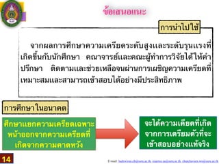 E-mail: luckwirun.ch@ssru.ac.th, euarree.sa@ssru.ac.th, chutchavarn.wo@ssru.ac.th
ข้อเสนอแนะ
ศึกษาเเยกความเครียดเฉพาะ
หน้าออกจากความเครียดที่
เกิดจากความคาดหวัง
จะได้ความเคียดที่เกิด
จากการเตรียมตัวที่จะ
เข้าสอบอย่างเเท้จริง
จากผลการศึกษาความเครียดระดับสูงเเละระดับรุนเเรงที่
เกิดขึ้นกับนักศึกษา คณาจารย์เเละคณะผู้ทำการวิจัยได้ให้คำ
ปรึกษา ติดตามเเละช่วยเหลือจนผ่านการเผชิญความเครียดที่
เหมาะสมเเละสามารถเข้าสอบได้อย่างมีประสิทธิภาพ
การนำไปใช้
การศึกษาในอนาคต
14
 